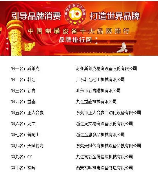 天博体育官网入口【重磅】澄海企业荣获中国制罐设备十大品牌第二名！(图2)