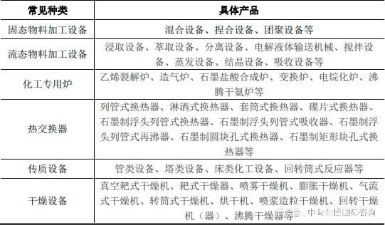 天博体育官方平台入口全球与中国炼油化工专用设备行业市场深度调查及发展前景调研报(图2)